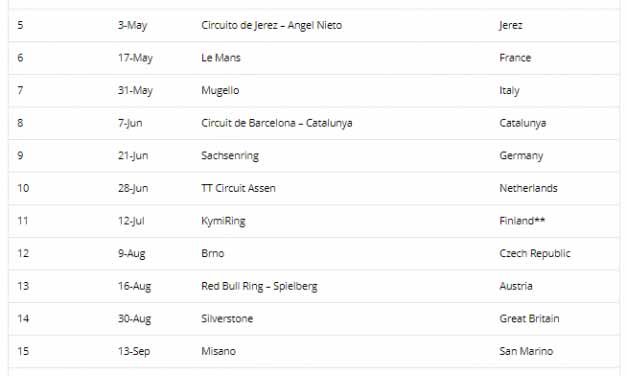 Motogp2020schedule
