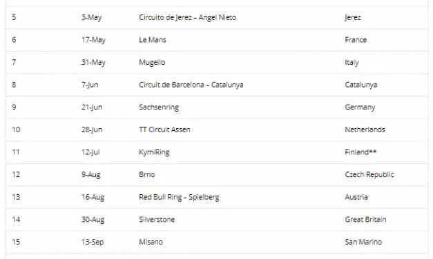 Motogp2020schedule
